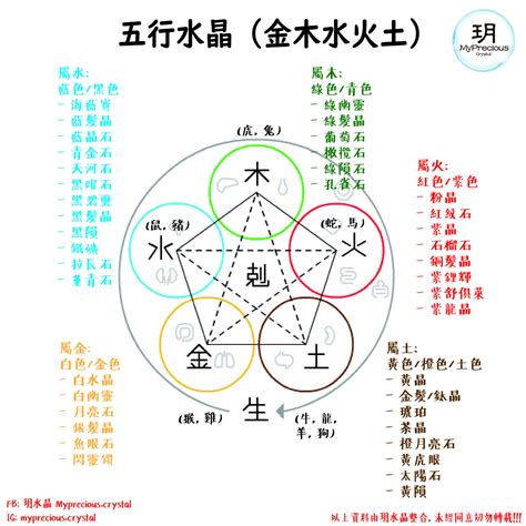 射水晶火木土|五行水晶分類指南：金、土、火、木、水屬性水晶大盤點